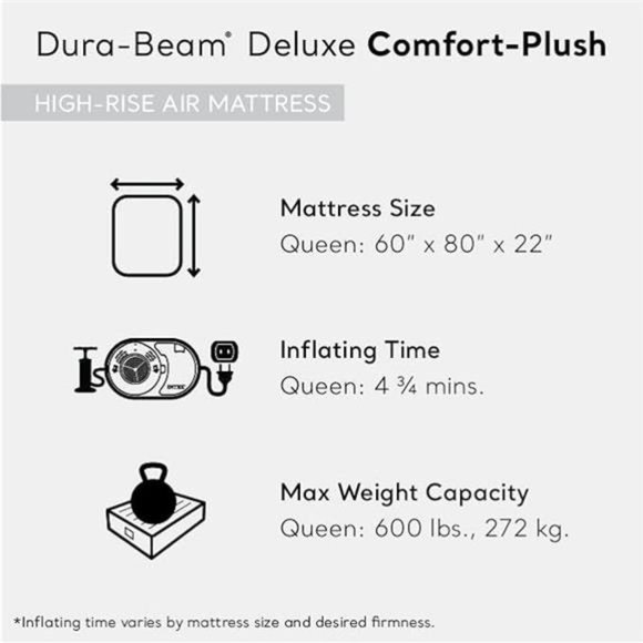 Intex Dura-Beam Deluxe Comfort Plush Air Mattress Series with Internal Pump - Picture 2 of 5